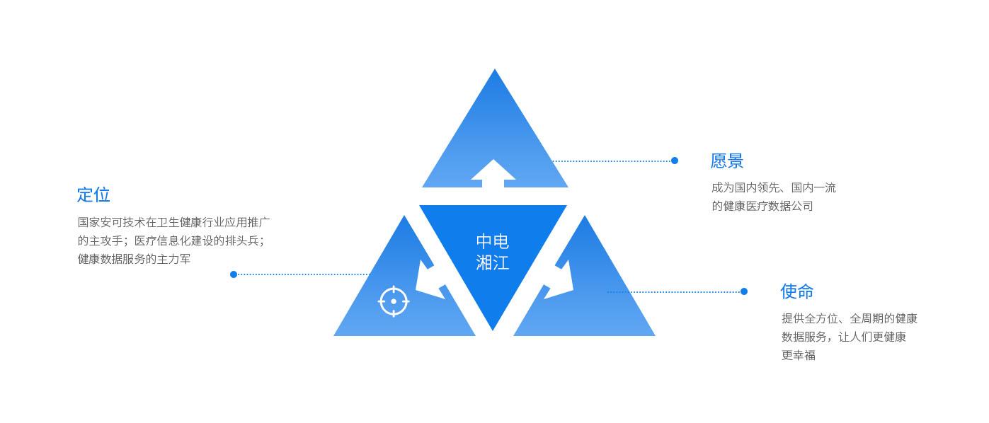 企业文化可视化